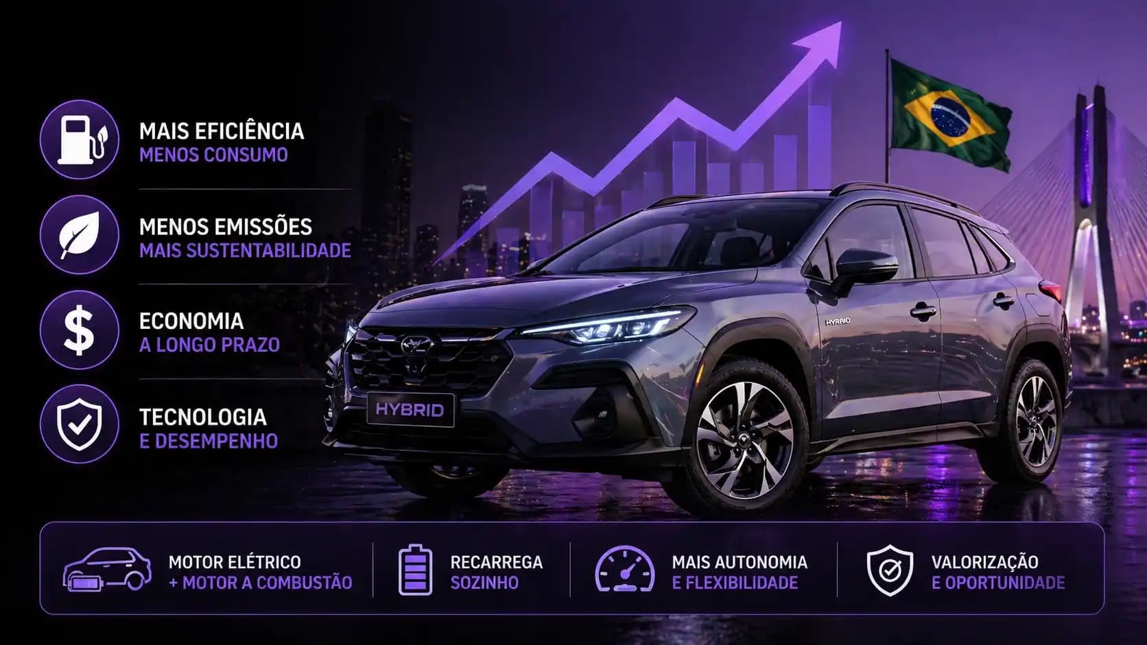 Carros híbridos 2026 Brasil: por que crescem e valem a pena
